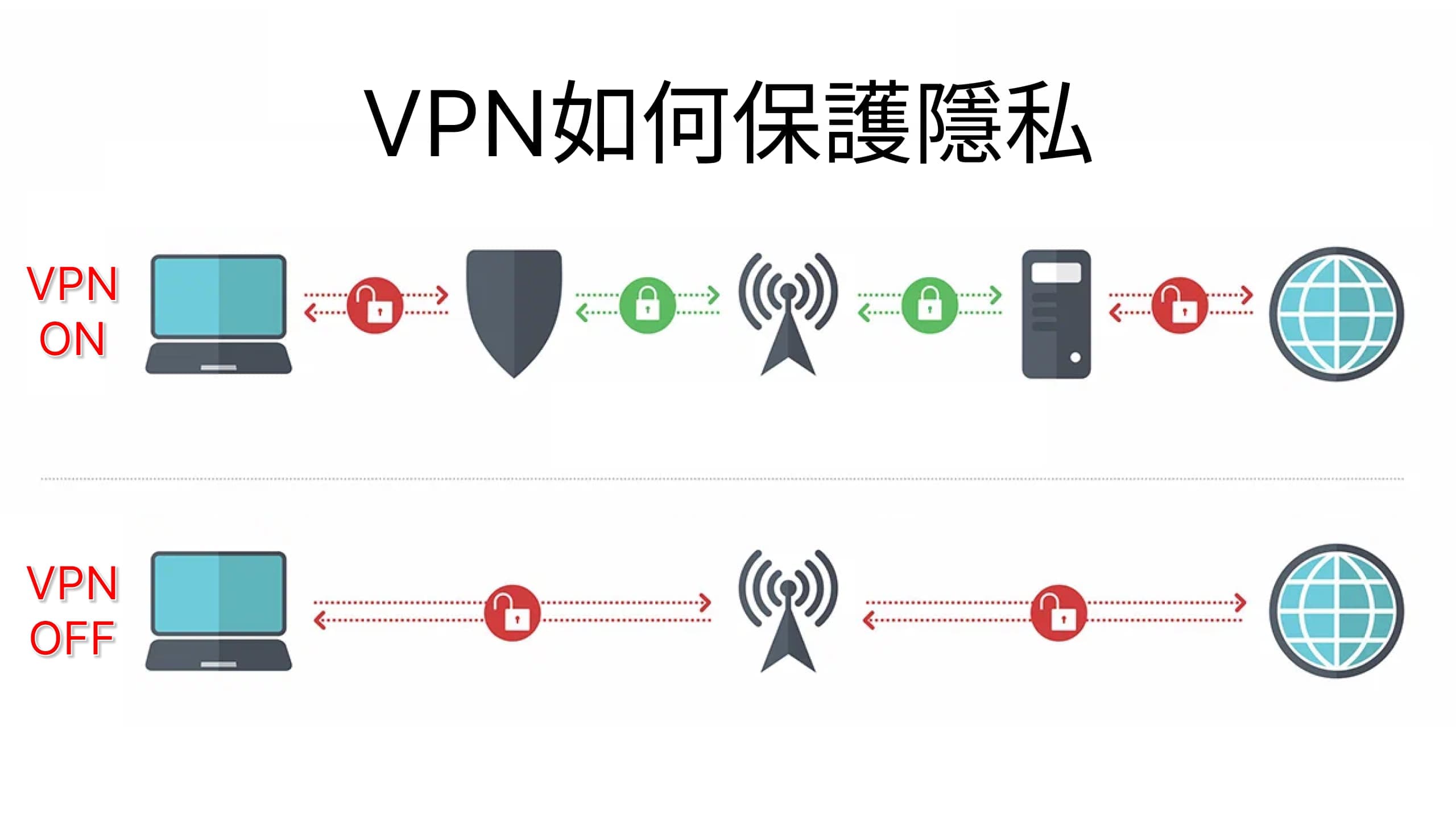 VPN如何保護隱私