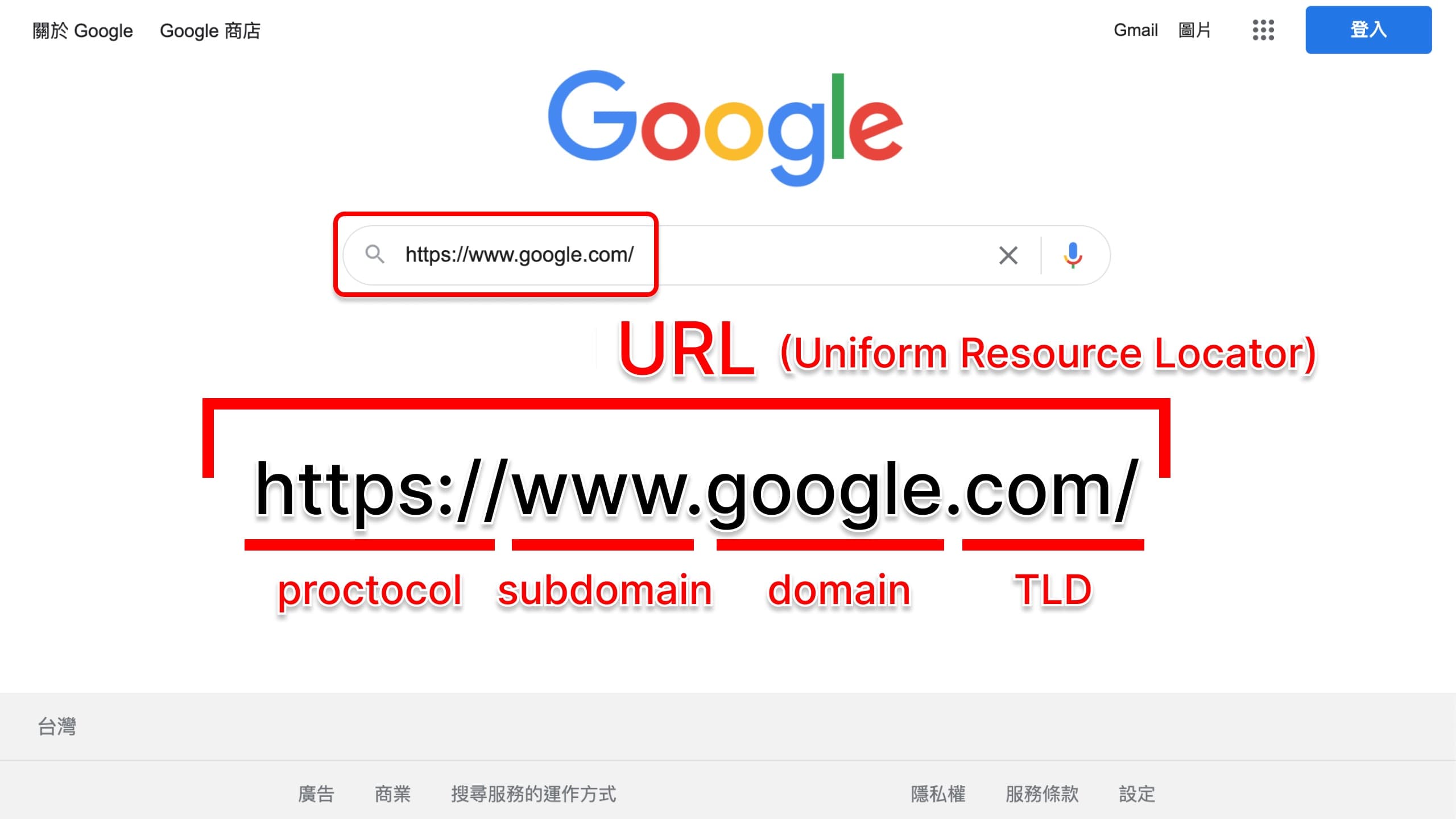 domain-name-url