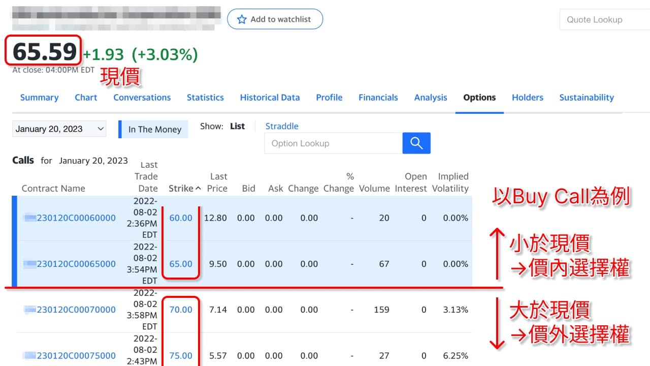 options-itm-otm-1