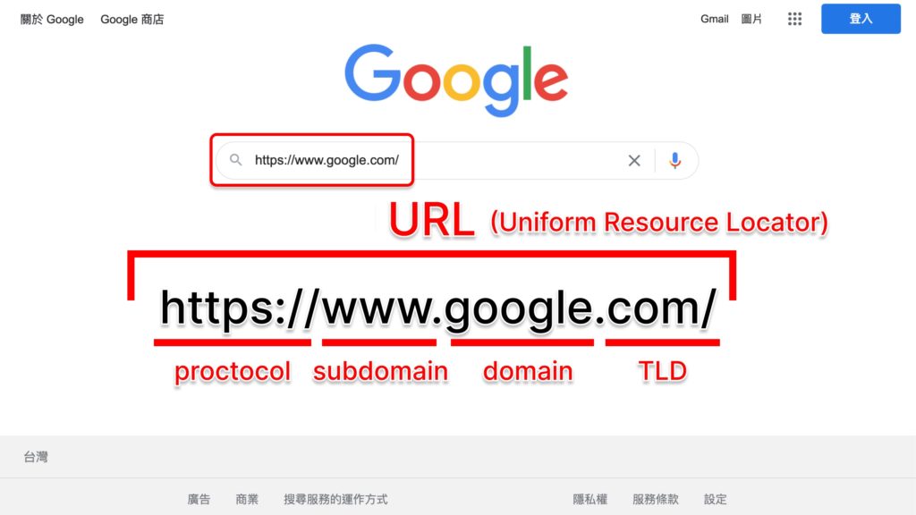 domain-name-url
